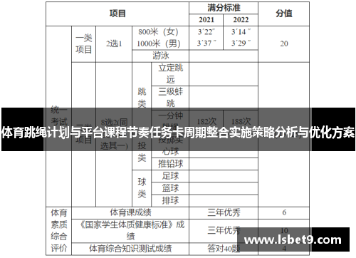 体育跳绳计划与平台课程节奏任务卡周期整合实施策略分析与优化方案