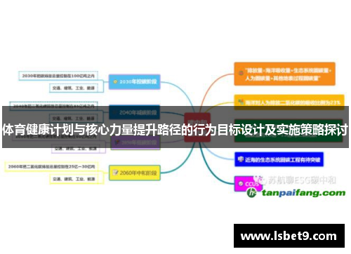 体育健康计划与核心力量提升路径的行为目标设计及实施策略探讨