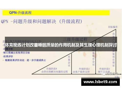 体育晚练计划改善睡眠质量的作用机制及其生理心理机制探讨