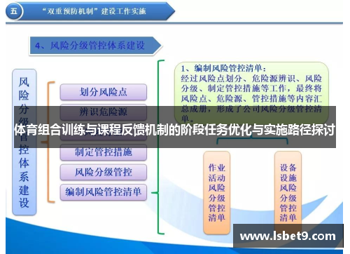 体育组合训练与课程反馈机制的阶段任务优化与实施路径探讨